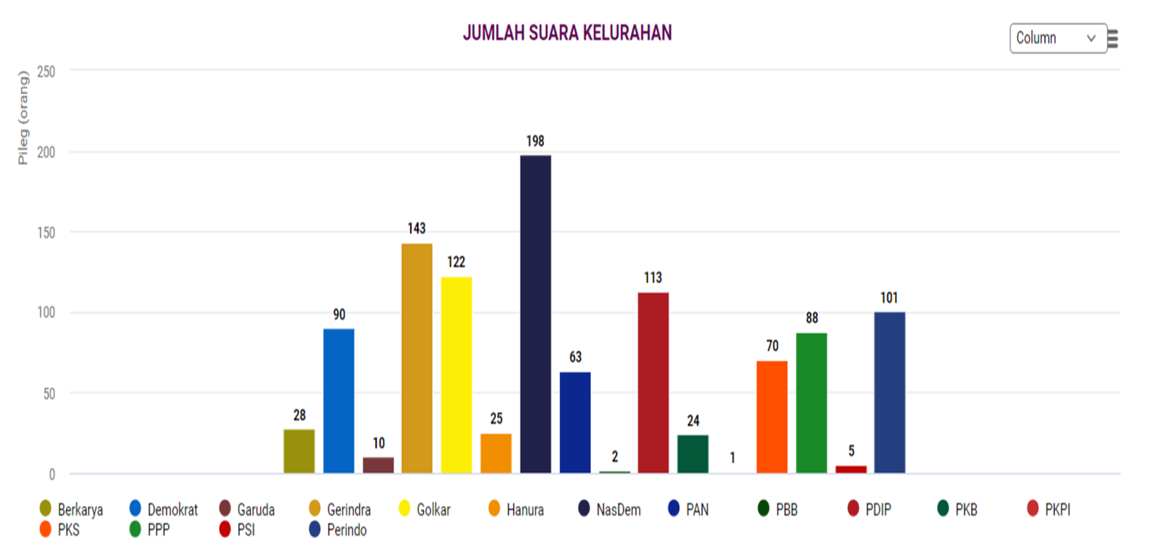 Pilkada.ai Screenshot 2