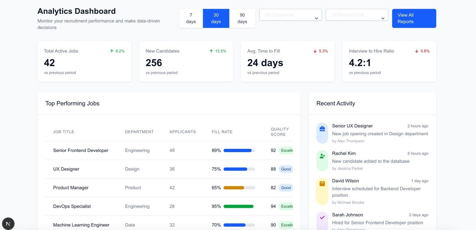 talentwhiz Screenshot 2